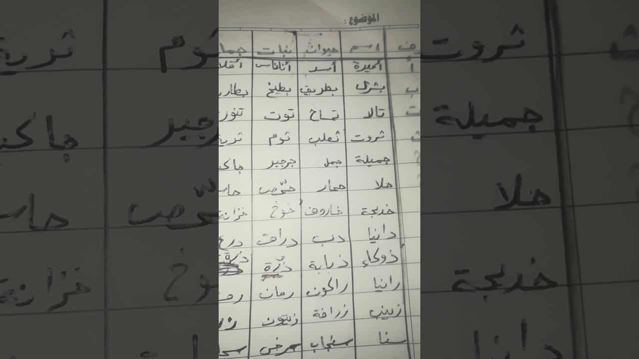 حرف د اسم حيوان نبات جماد بلاد